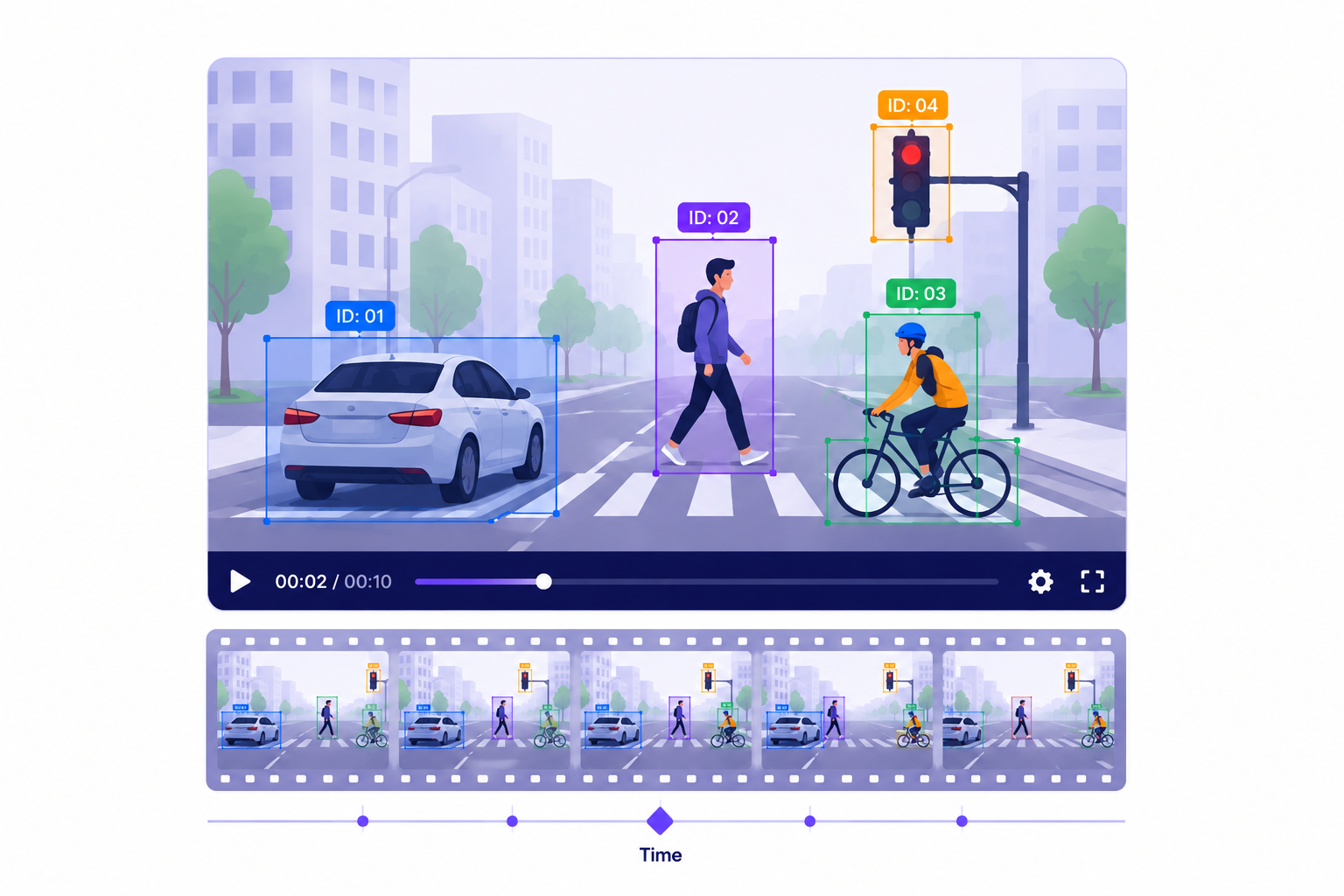 Video Annotation
